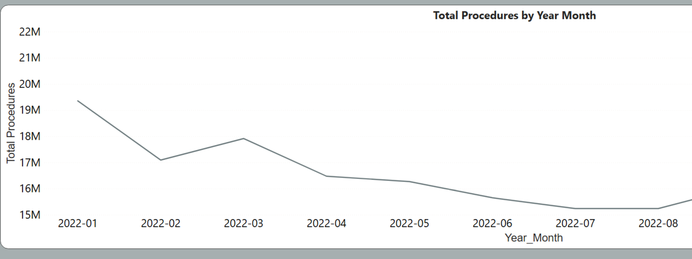 Cumulative Procedures — forecasting trend line
